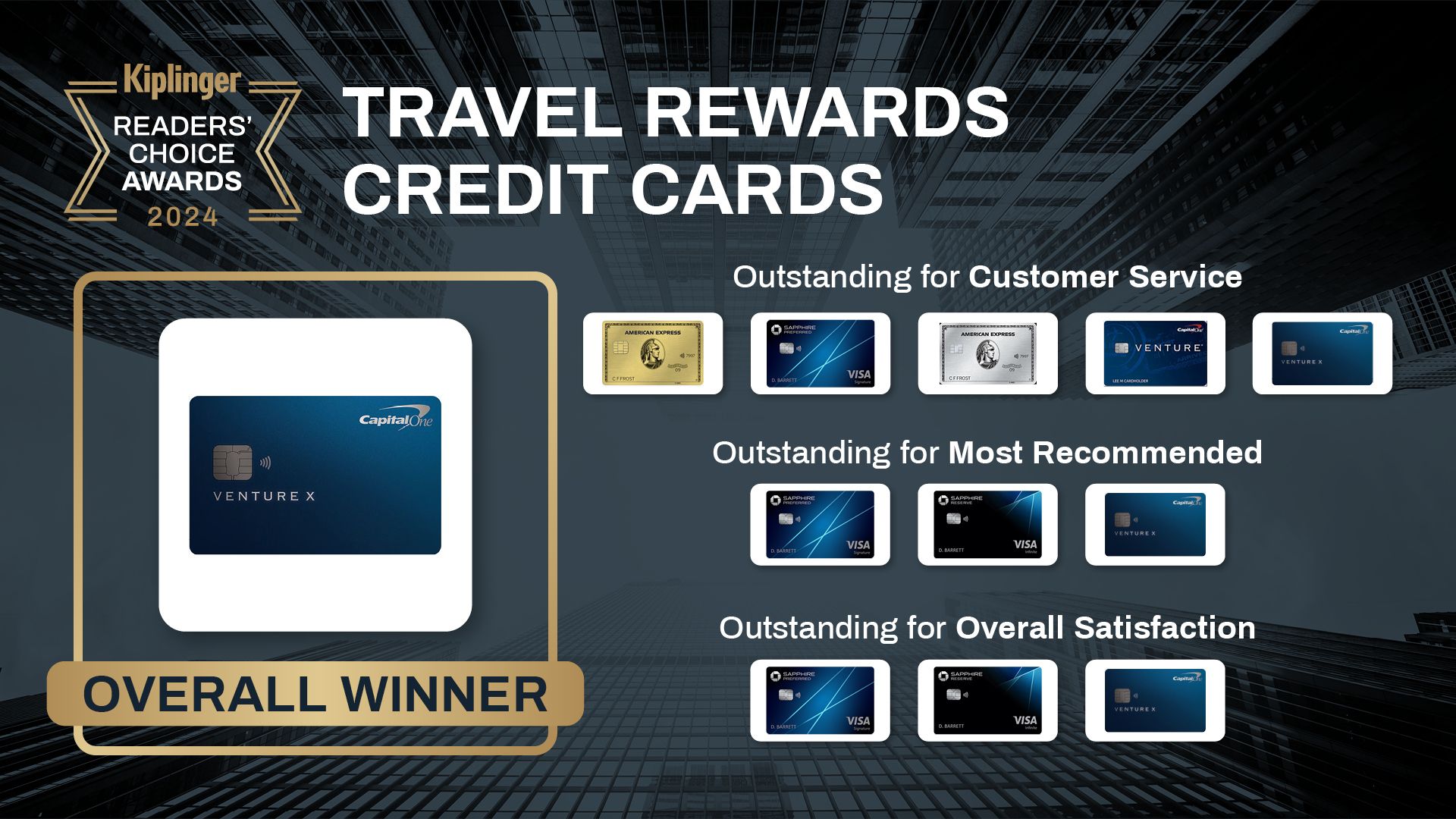 iBestTravel Readers’ Choice Awards 2025 – Travel Rewards Credit Cards